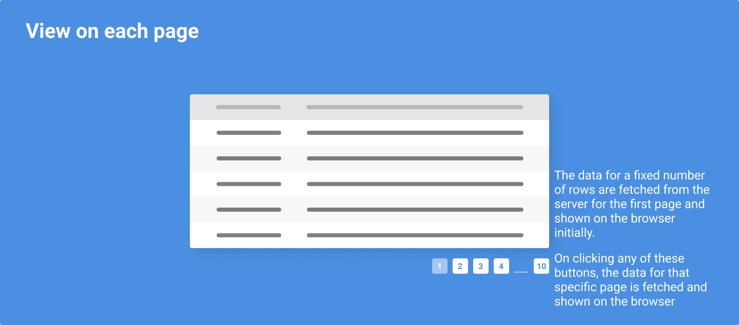 Server-side pagination view